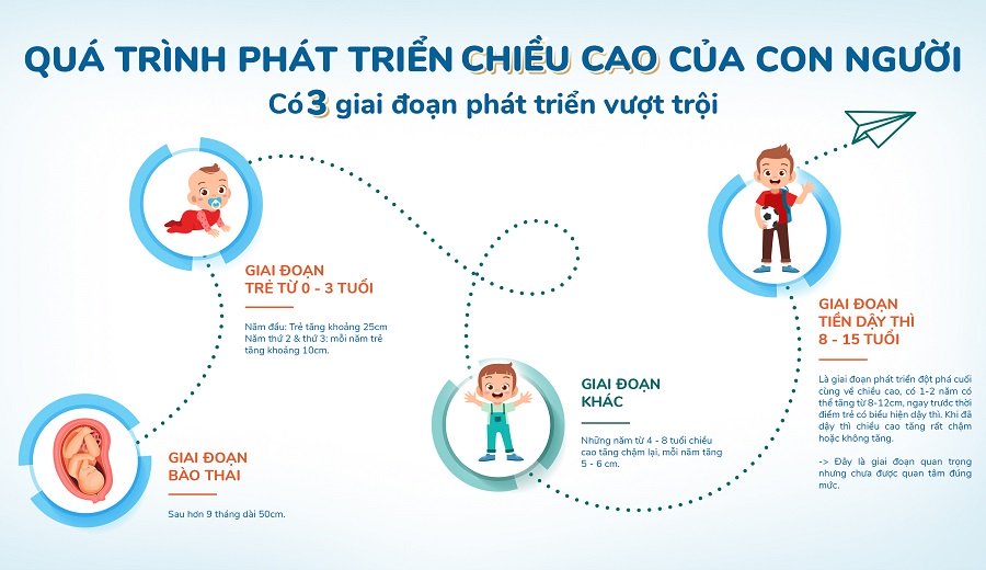 thực phẩm chức năng cho bé tốt