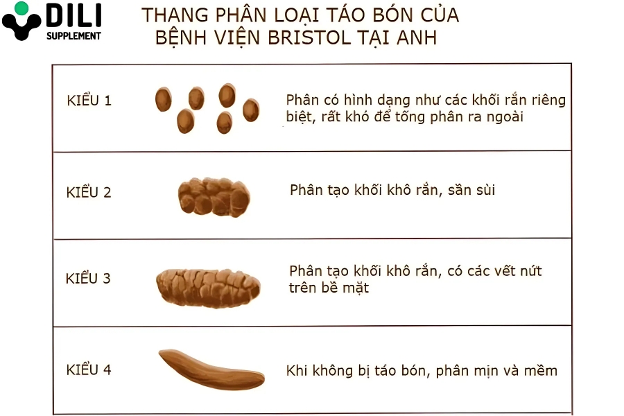 Cách trị táo bón nặng 2
