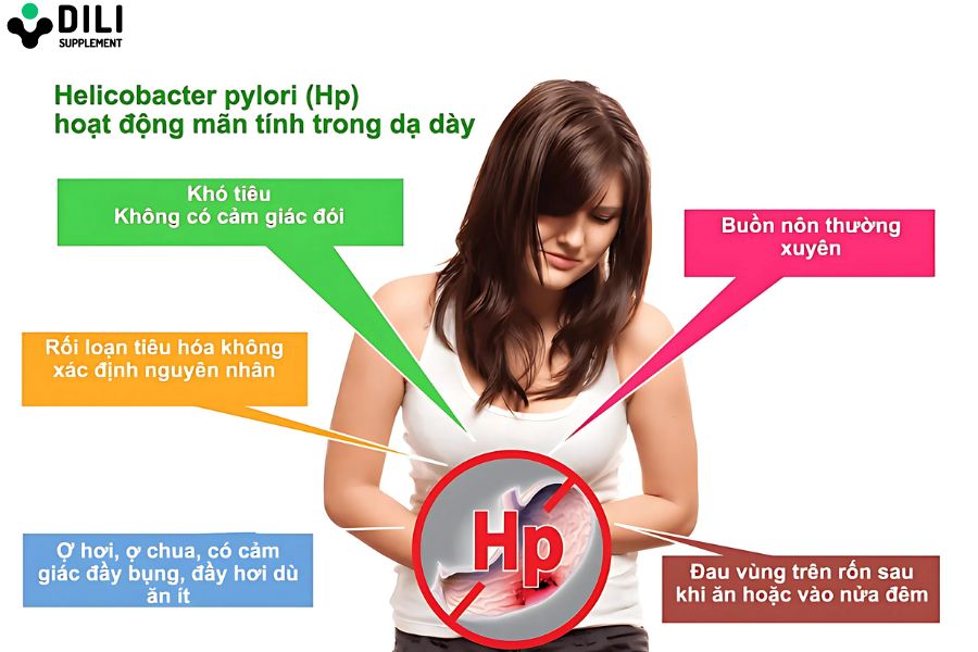 dấu hiệu hp dạ dày
