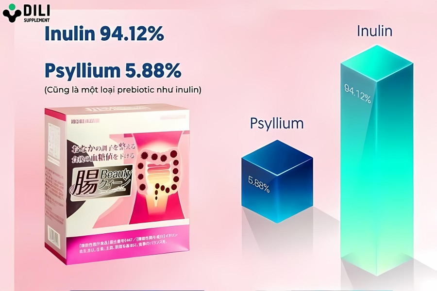 inulin hỗ trợ nhuận tràng là gì
