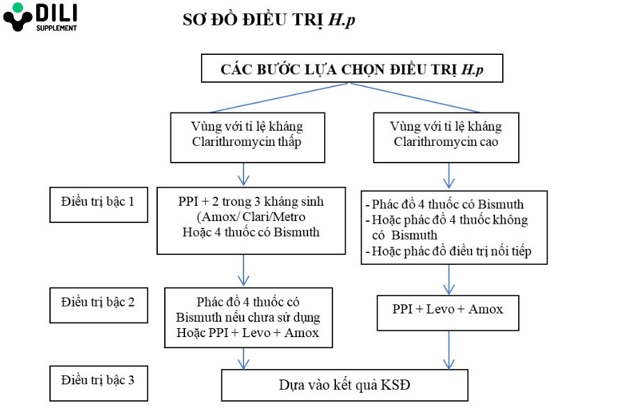 đơn thuốc viêm dạ dày 1