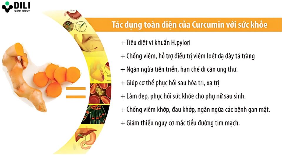Tác dụng của curcumin là gì