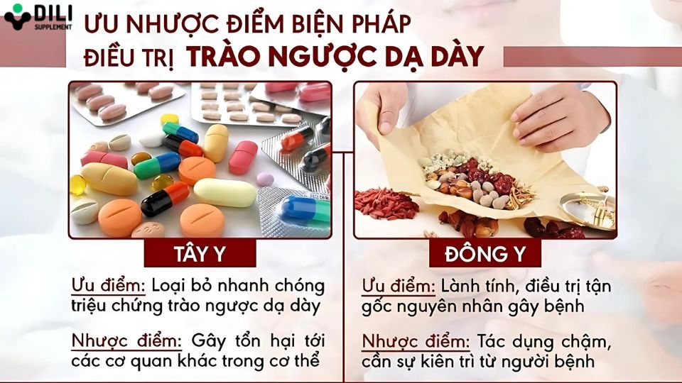 thuốc đông y chữa trào ngược dạ dày tốt nhất 1