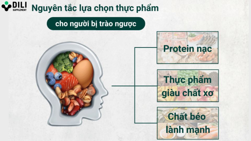 thực đơn cho người bị trào ngược dạ dày 1-1 thực đơn cho người bị trào ngược dạ dày 1-1