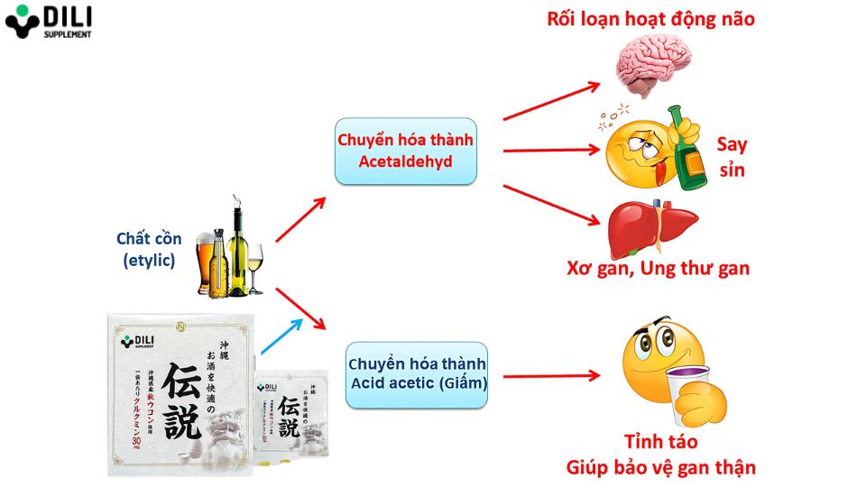 cách giải say nguội là gì viên uống giải rượu