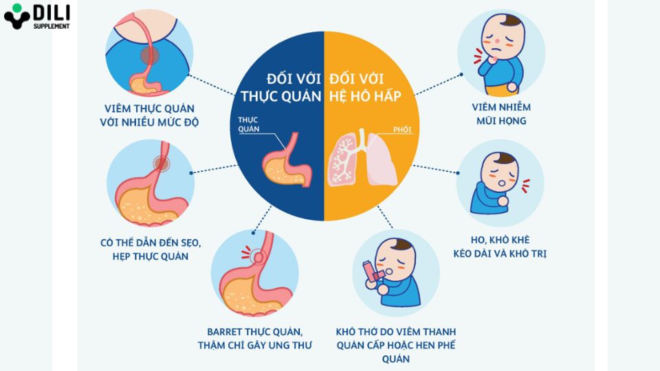 dấu hiệu trào ngược dạ dày ở người lớn 2