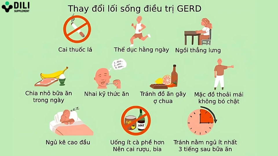 trào ngược dạ dày thực quản độ a phòng ngừa
